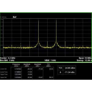 Opción de software "ampliación de ancho de banda" SIGLENT SSG3000X IQE 21BW32